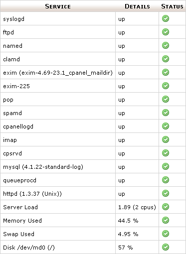 Viewing the server status